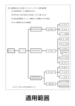 品質マネジメントシステムの適用範囲